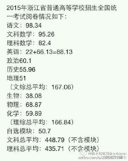 2012河南高考理综物理化学生物各是多少分-2