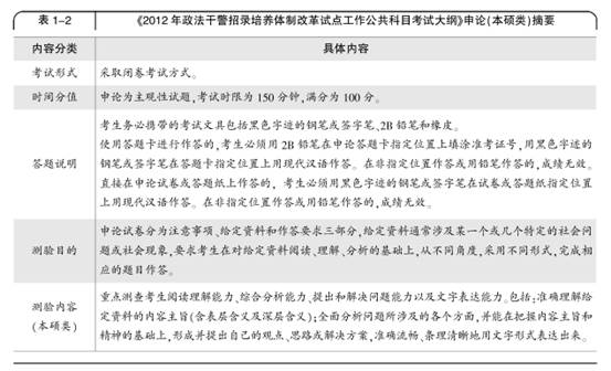 贵州政法干警本硕类申论行测一般多少分-晒晒