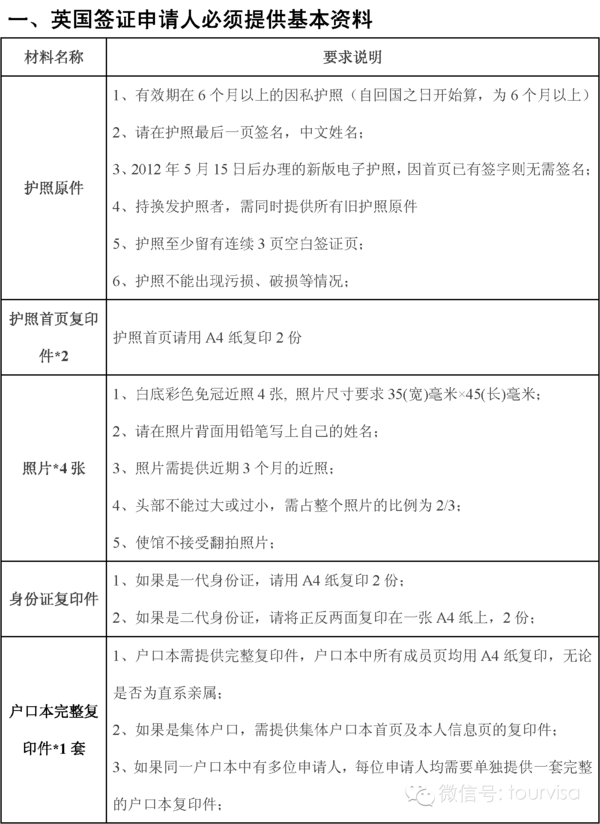 澳洲拒签记录英国签证处能查到吗?-英国签证有