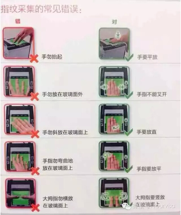 申请澳洲个人旅游签证哪些材料要公证?-请问到