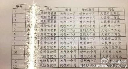 拘役在什么情况下可以判处缓刑呢-请问醉酒驾