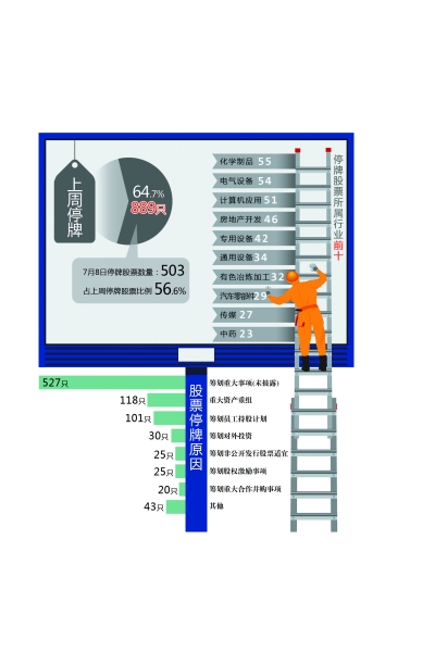 目前沪深A股中最低价格的股票是哪只?还有五