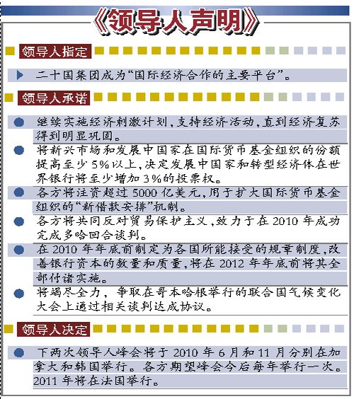 G20领导人发8项声明 匹兹堡峰会获突破性进展