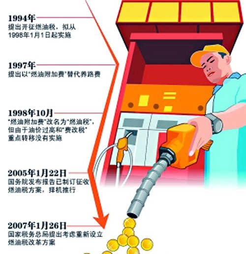 ����������� ȼ��˰��09��1��1��ʵʩ ����֮��