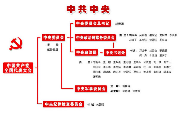 中国共产党简介