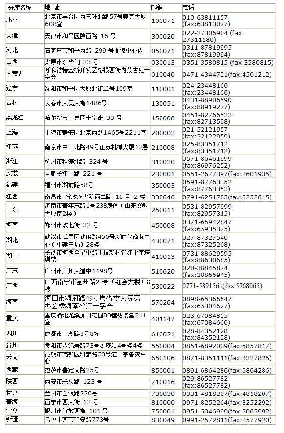 中华骨髓库全国31个省级分库地址及联系方式