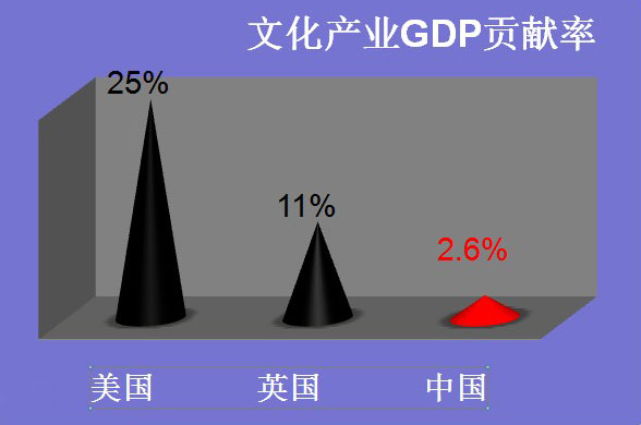 孙志军:加快推动文化产业成为国民经济支柱性