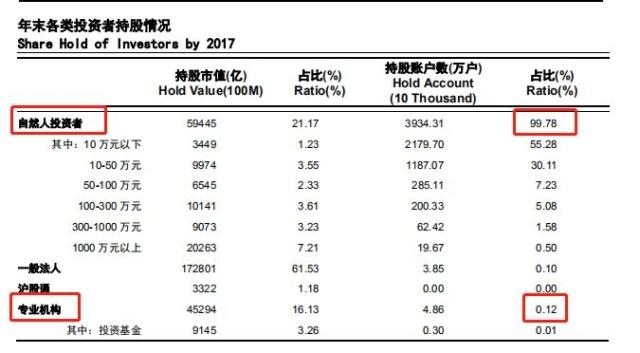 科创板50万门槛,挡住哪些投资者?