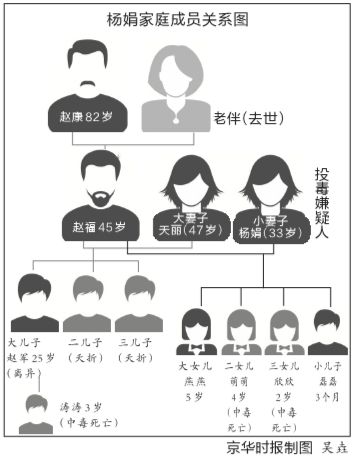 家庭成员关系图