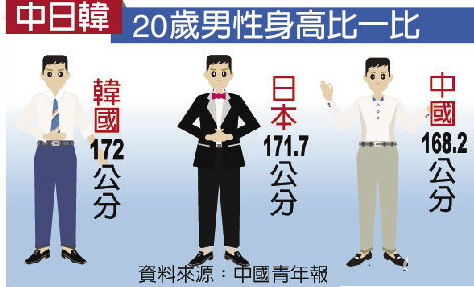 华西村人均收入_韩国人均身高(2)
