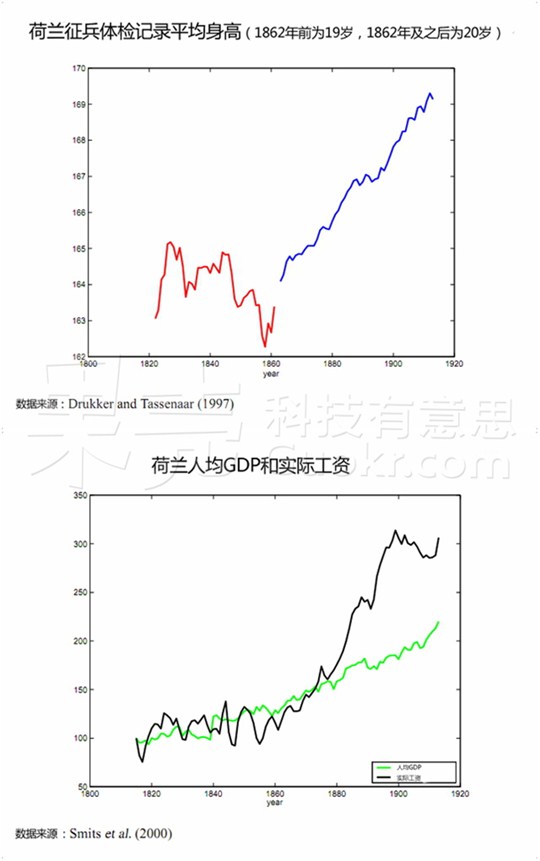 中国人均住宅_中国人均身高(3)