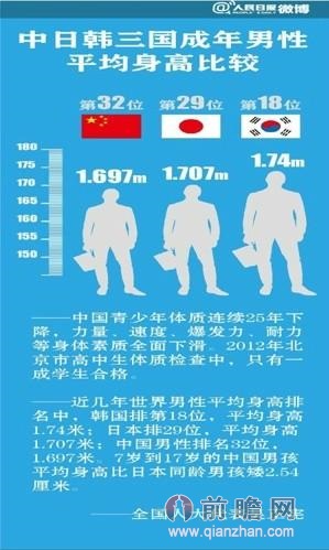 中国人口数据造假_温州人造假义乌数据被抓(2)