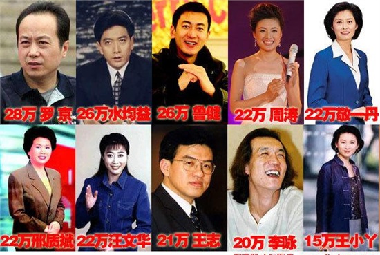 收入证明_央视主播的收入