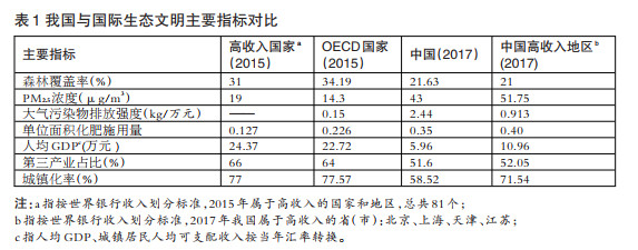 AC米兰官网-岳塘区环境质量核心指标实现历史性突破 “全国绿色发展百强城区”和“高质量发展百强城区”名片持续擦亮