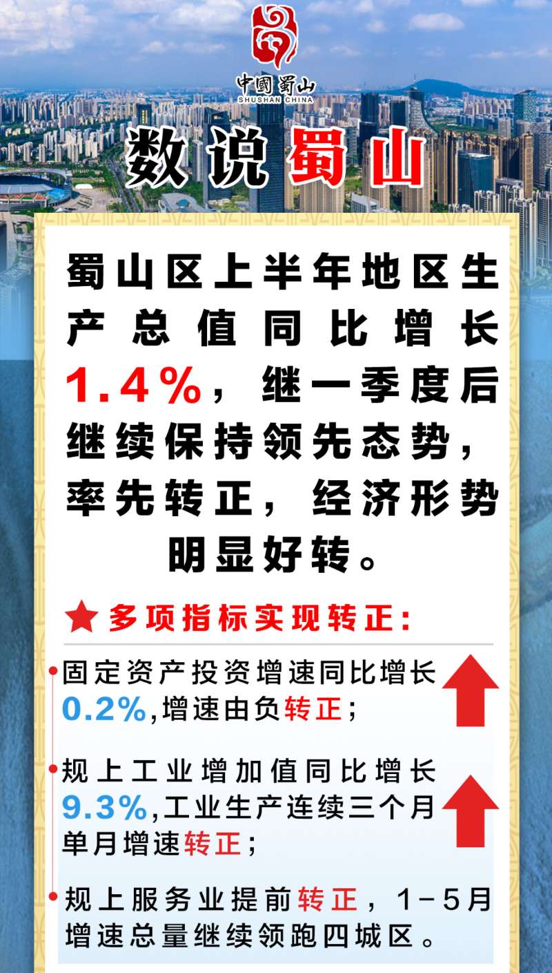 2020年上半年合肥gdp_2020合肥GDP力争破万亿!4大专家揭秘15年合肥速度!(2)