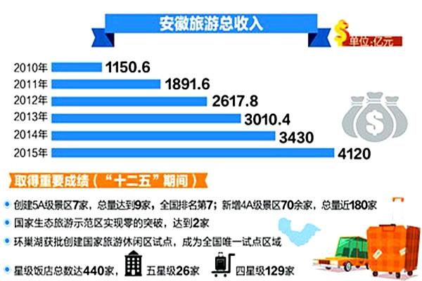 国庆各省旅游收入排行_旅游总收入概念(2)
