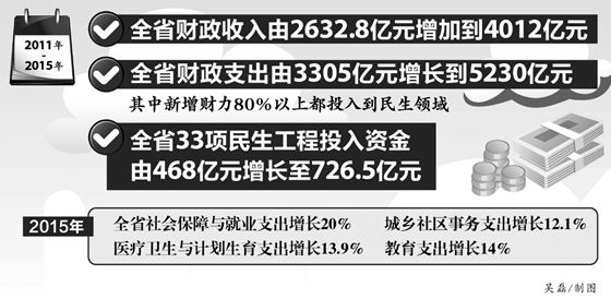 财政收入_2018桐城市财政收入