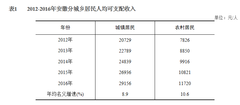 手部神经支配图_淮南人均可支配收入