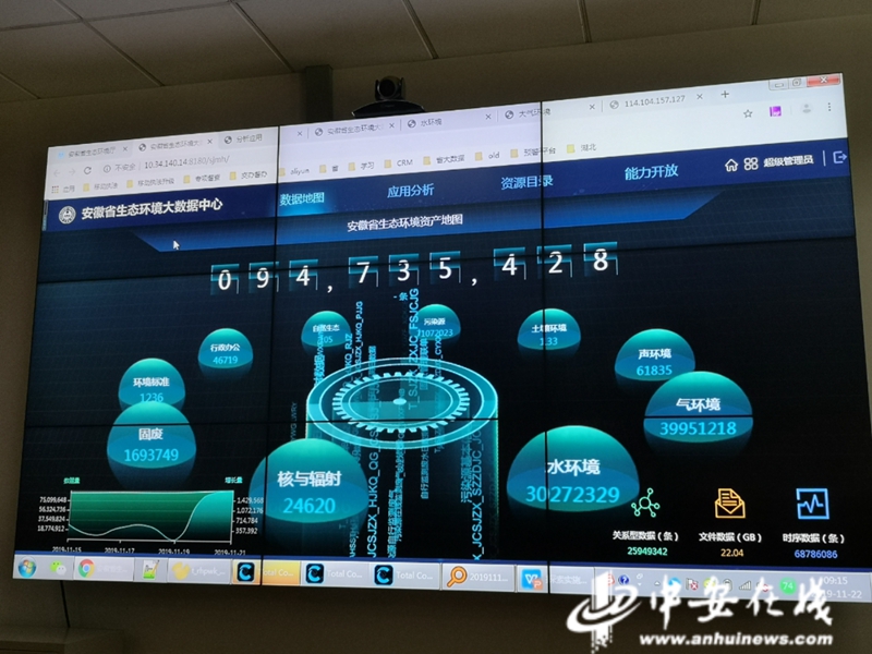 安徽大数据平台守护“蓝天绿水”
