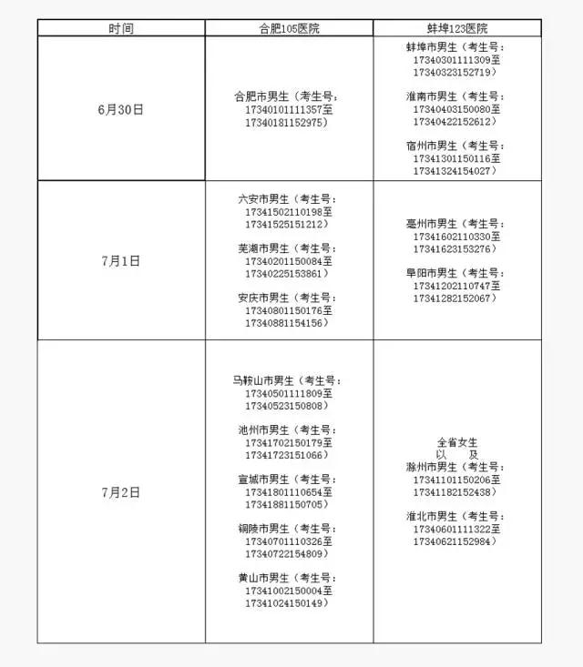 军校公安院校面试分数线