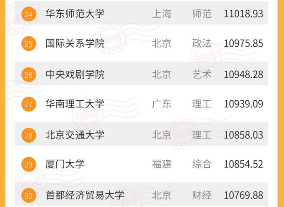 2017大学薪酬排行_2021全国大学毕业生薪酬排名发布,广东高校表现亮眼!