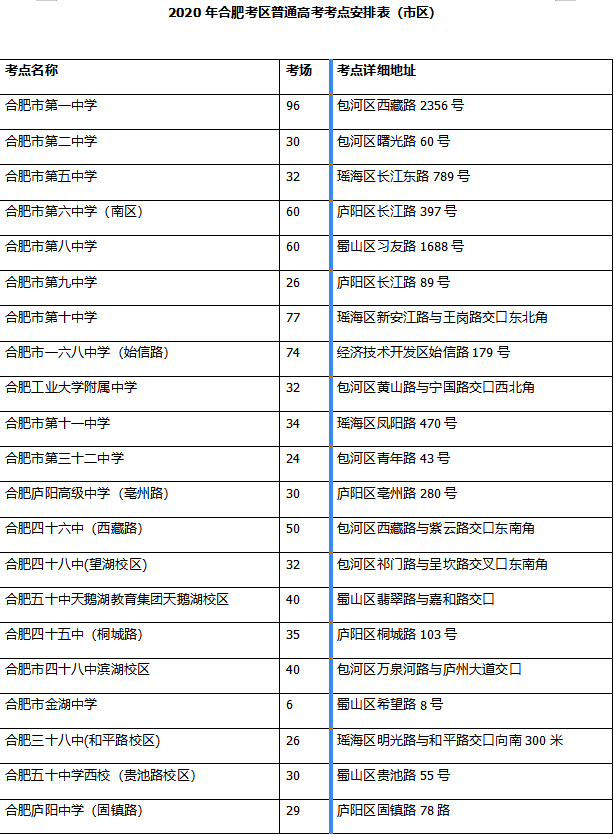 2020年合肥市中考709排名_刚刚!2020年合肥中考成绩公布(2)