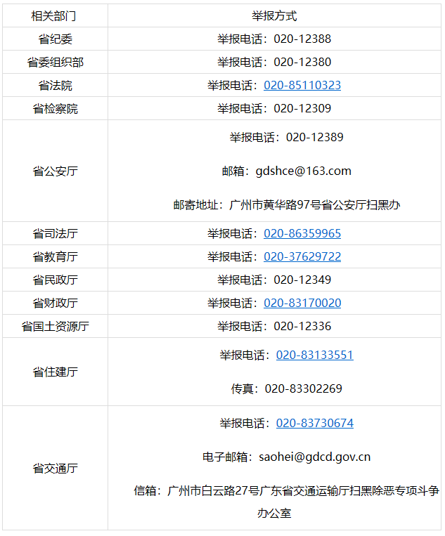 广东集中公布涉黑涉恶线索举报方式