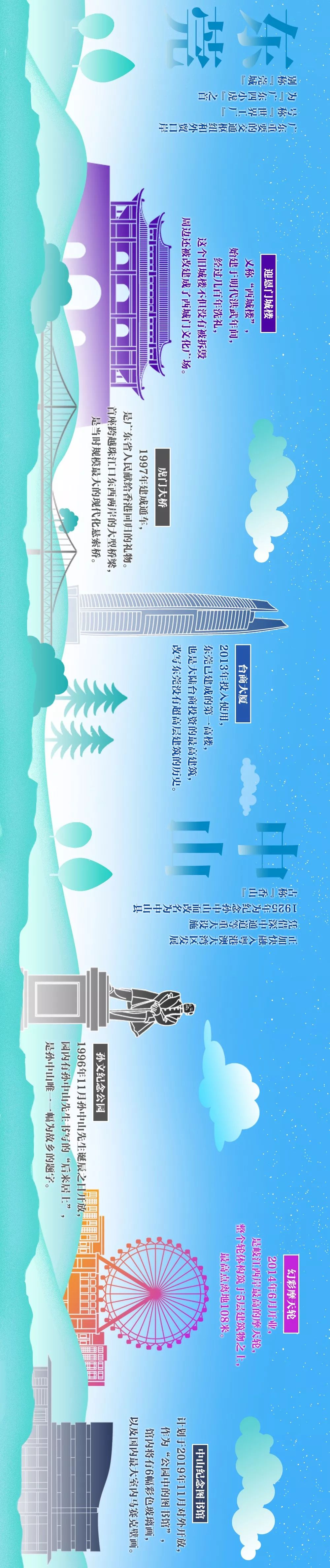 手绘横图看大湾区城市70年地标变迁