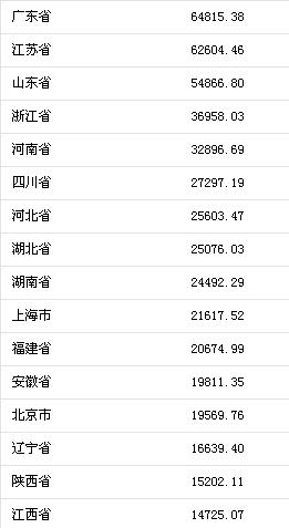 gdp增速_2019前2季度gdp(2)