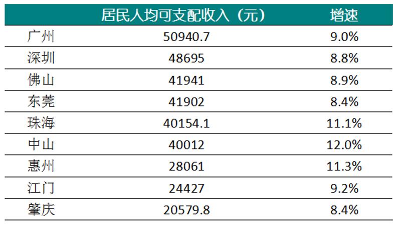 收入证明_重要性水平 收入