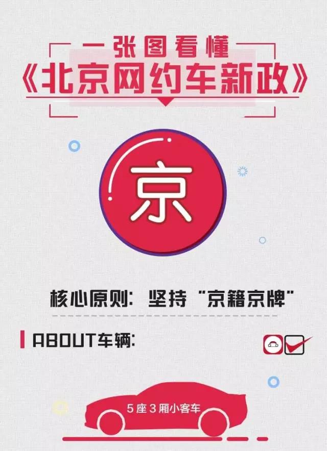 如何辦理網(wǎng)約車證件 網(wǎng)約車證件怎么辦理
