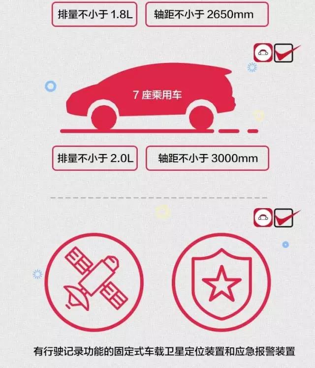 如何辦理網(wǎng)約車證件 網(wǎng)約車證件怎么辦理