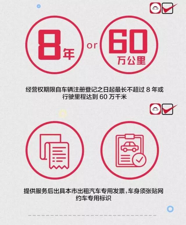如何辦理網(wǎng)約車證件 網(wǎng)約車證件怎么辦理