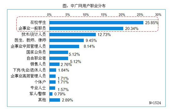 高清频道优势