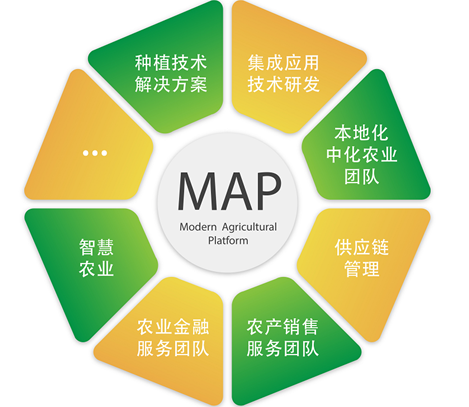 中化--科技创造美好农业
