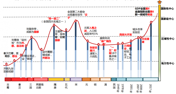 成都:在中国新型全球城市建设中占得先机