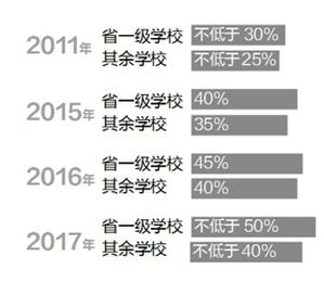 2020年义乌中考排名_2020年义乌市国际商贸学校招生信息(2)