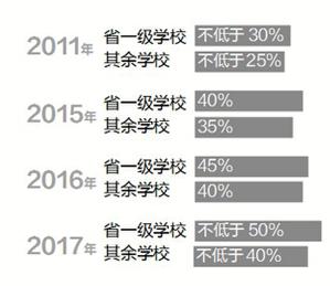 2020年龙岗中考排名_深圳中考第6集2020年龙岗区十一大高中指标到校详情