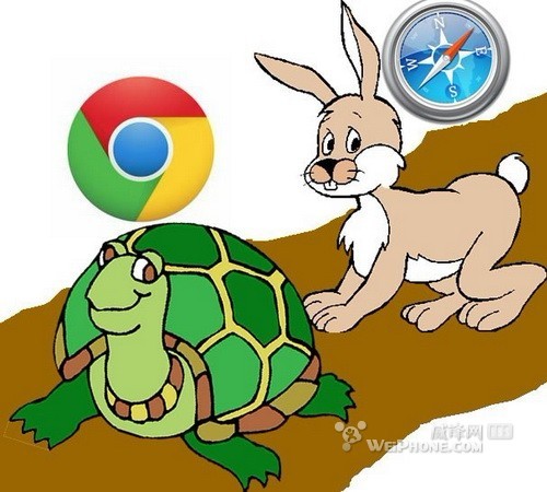 Chrome与Safari在iPhone上的速度对比