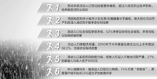 中国人口数量变化图_河南人口数量2011