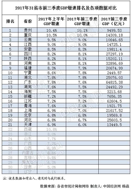 湖北省gdp排名前十名的县级市_2020前三季度GDP前十强城市在湖北招生部分院校录取分整理(2)