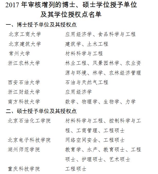 2017年新增博士硕士学位授权点名单公布 湖北