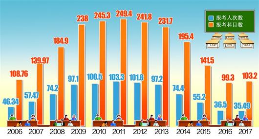 今年湖北16所高校开自考助学班 谨防山寨培