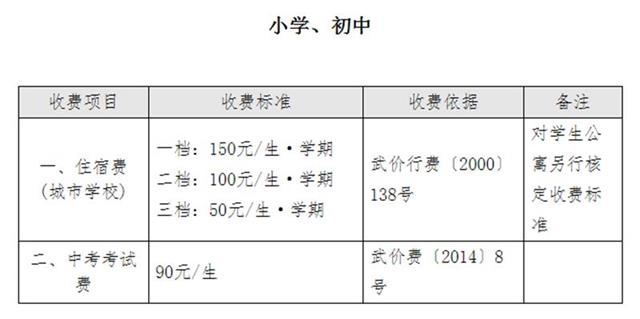 武汉公示各类学校收费标准 幼儿园开兴趣班另