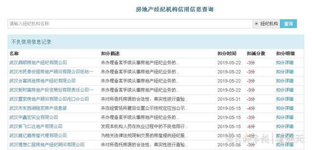 本月武汉这10家房产中介机构上黑榜