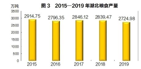 2019湖北gdp_2019年度湖北省地级城市人均GDP排名武汉市超14万元居全省第一(2)