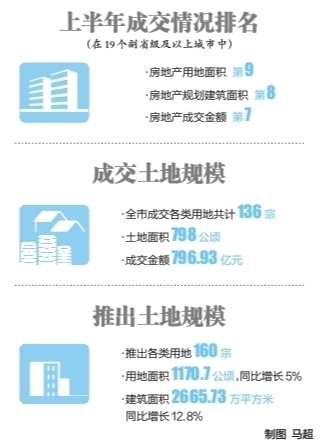 2020年房地产半年排_2020年中国房地产企业销售TOP200排行榜(2)