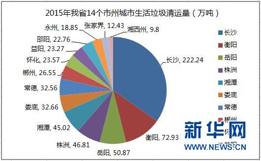 湖南城市排行榜_湖南各城市房价排名来了,衡阳房价一点也不高