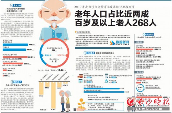 2018年底老年人口_2017年底河南省60岁以上老年人口1500多万,占总人口的14.5%!(2)