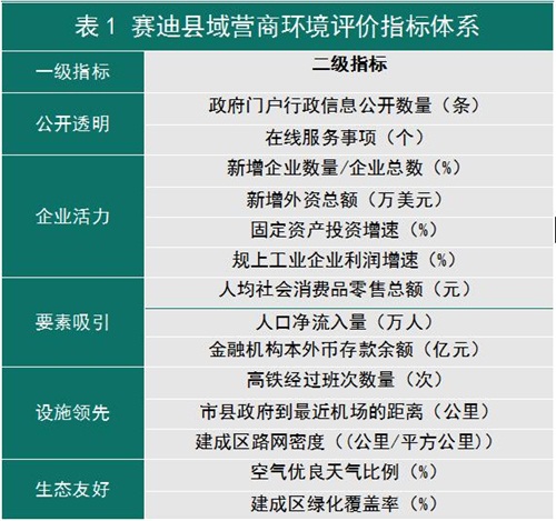 2019年东部地区gdp_2019年中国gdp增长率